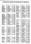 Landowners Index 002, Pennington County 1994